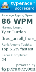 Scorecard for user free_urself_from_the_matrix