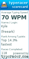 Scorecard for user freeark