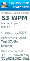 Scorecard for user freecandy2004