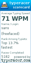 Scorecard for user freefaced
