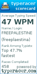 Scorecard for user freeplaestina