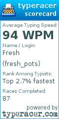 Scorecard for user fresh_pots