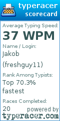 Scorecard for user freshguy11