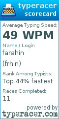 Scorecard for user frhin