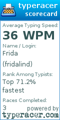 Scorecard for user fridalind