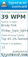 Scorecard for user friday_type_lights