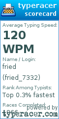 Scorecard for user fried_7332