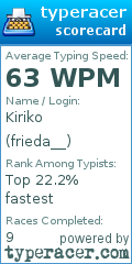 Scorecard for user frieda__