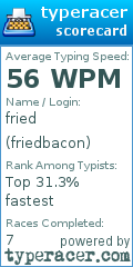 Scorecard for user friedbacon