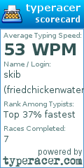 Scorecard for user friedchickenwatermelonkoaid