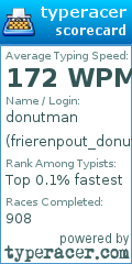 Scorecard for user frierenpout_donuts