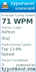 Scorecard for user friii