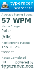 Scorecard for user frillo