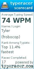 Scorecard for user frobocop