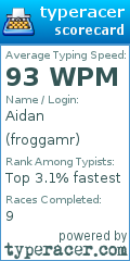 Scorecard for user froggamr