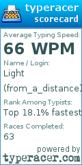 Scorecard for user from_a_distance