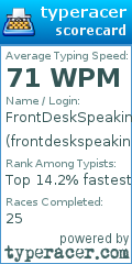 Scorecard for user frontdeskspeaking