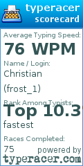 Scorecard for user frost_1