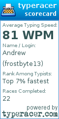 Scorecard for user frostbyte13