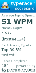 Scorecard for user frostee124
