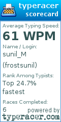 Scorecard for user frostsunil