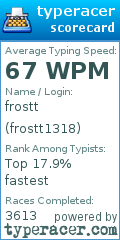 Scorecard for user frostt1318