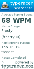 Scorecard for user frostty30