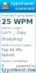 Scorecard for user frostyfrog