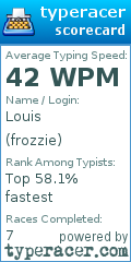 Scorecard for user frozzie