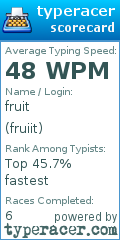 Scorecard for user fruiit