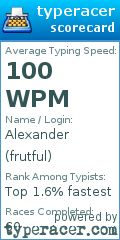 Scorecard for user frutful