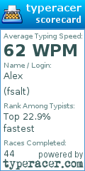 Scorecard for user fsalt