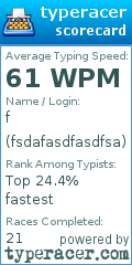 Scorecard for user fsdafasdfasdfsa