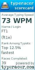 Scorecard for user ft1e