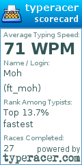 Scorecard for user ft_moh