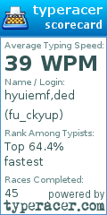 Scorecard for user fu_ckyup