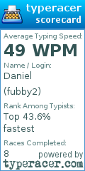 Scorecard for user fubby2