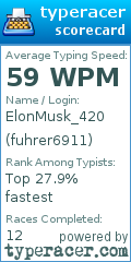 Scorecard for user fuhrer6911