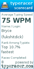 Scorecard for user fukshitdick