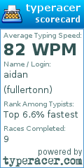 Scorecard for user fullertonn