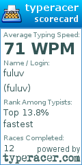 Scorecard for user fuluv