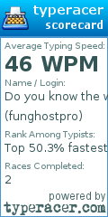 Scorecard for user funghostpro