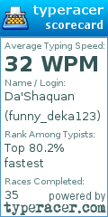 Scorecard for user funny_deka123