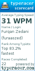 Scorecard for user furaaszed