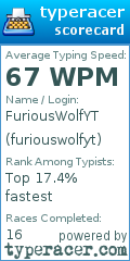 Scorecard for user furiouswolfyt