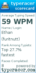 Scorecard for user furitnutt