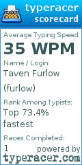 Scorecard for user furlow