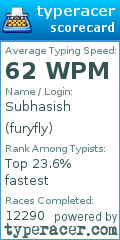 Scorecard for user furyfly