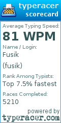 Scorecard for user fusik