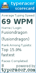 Scorecard for user fusiondragon